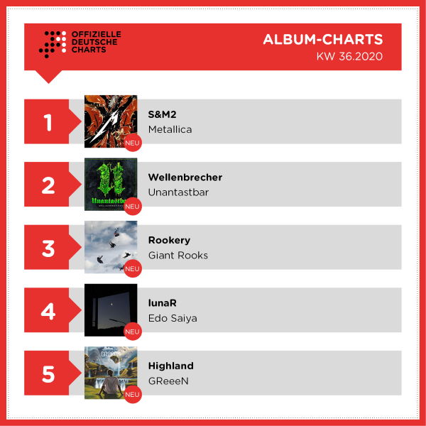 unantastbar offizielle deutsche charts